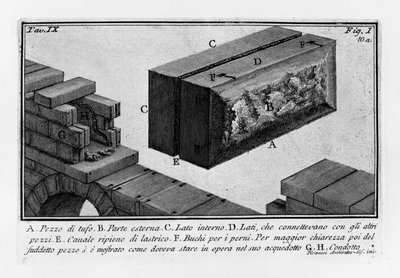 Aurelian Walls by Giovanni Battista Piranesi